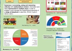Poster3_EN - Numeracy and general awareness