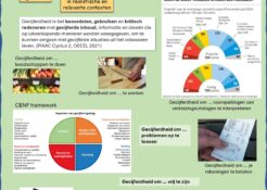 Poster3_NL - Gecijferdheid in het dagelijks leven