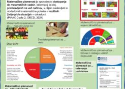 Poster3_SL - Matematična pismenost in splošna ozaveščenost