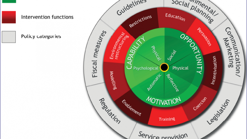 Succesvolle implementatie van interventies