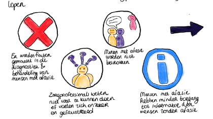 Factsheet CommuniCare