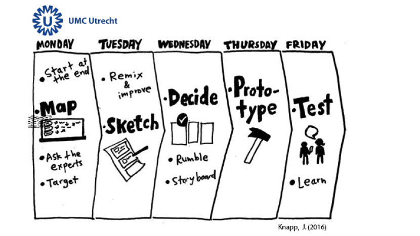 Sprint 1 – UMC Utrecht