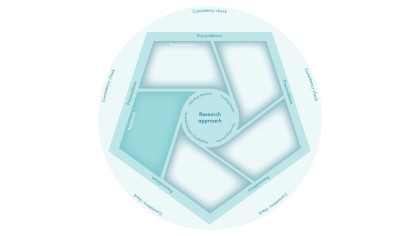 Developing the research approach