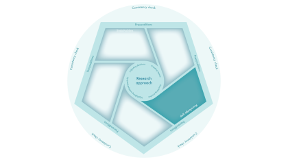 Mapping the state of the art and the knowledge gap