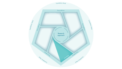 Clarifying objectives