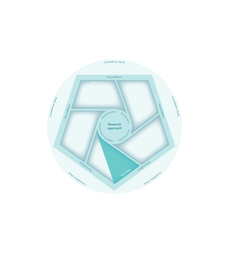 Clarifying objectives | CRJO