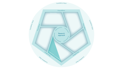 Research questions & sub-products