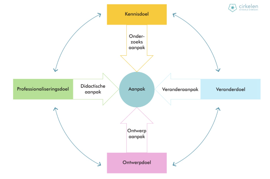 Clarifying objectives | CRJO