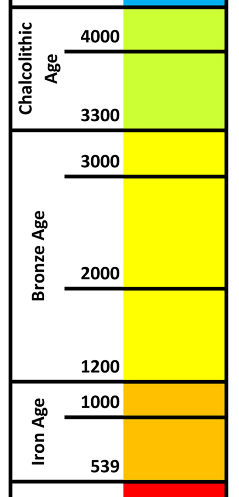 Timeline assignment 1 small