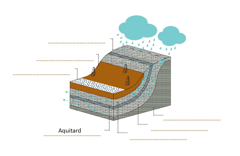 Cross section Aquifer jpg