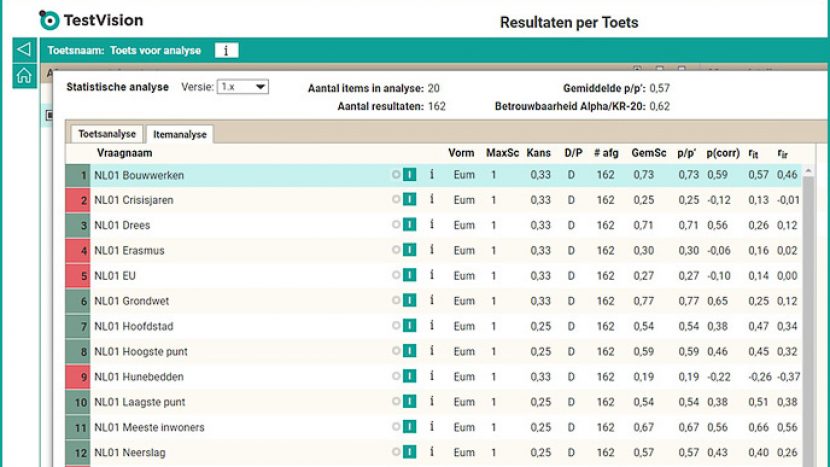 Nieuw: Plagiaatcontrole via Ouriginal in TestVision