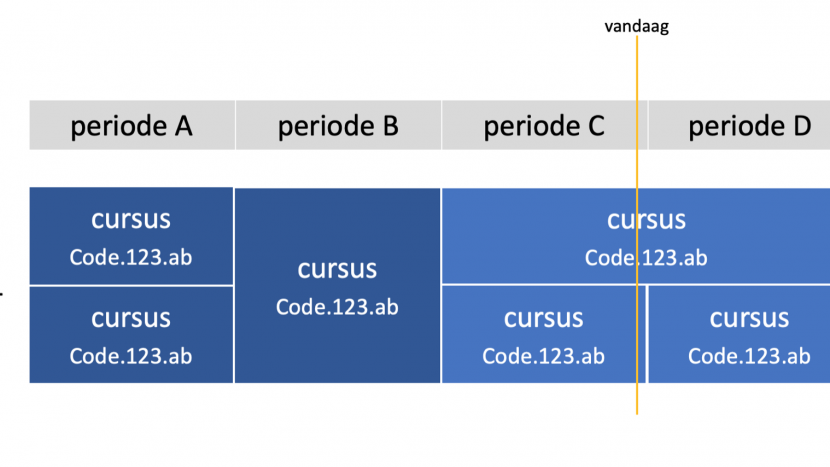 Curriculum visualisatie voor de student op myHU