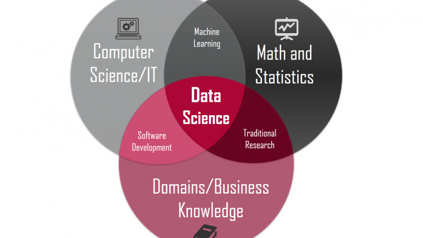 Peer Support Group Data Science