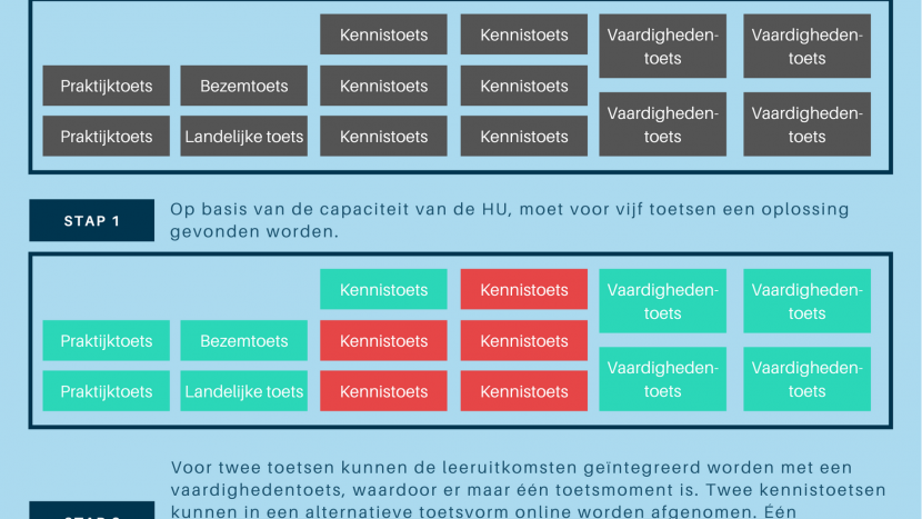 Toetsen Periode C: het nieuwe centrale toetsen