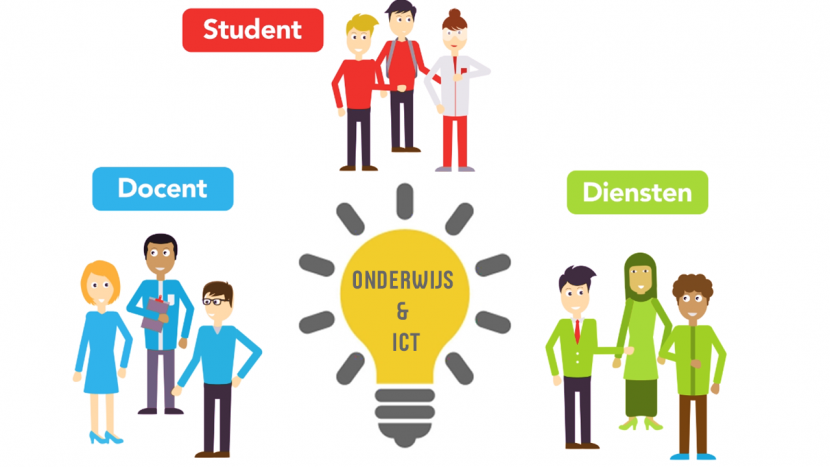 Onderwijs & ICT: de blik van…