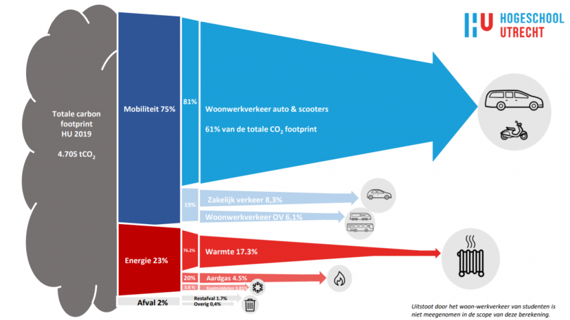 CO2-footprint HU 2019