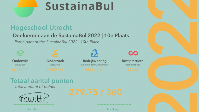 HU moet tandje bijzetten op het gebied van duurzaamheid