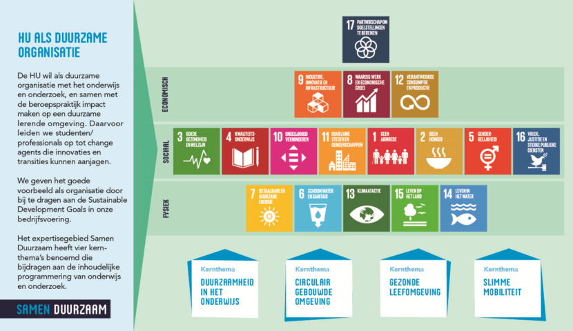 HU-SAMEN-DUURZAAMHEID_MODEL_240423 d