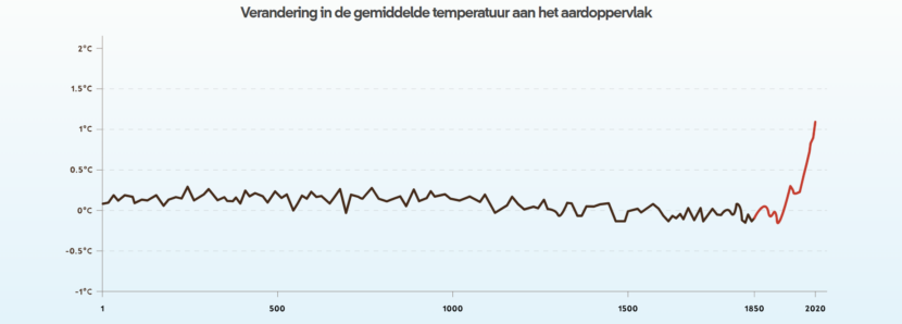 Schermafbeelding 2024-05-15 122510