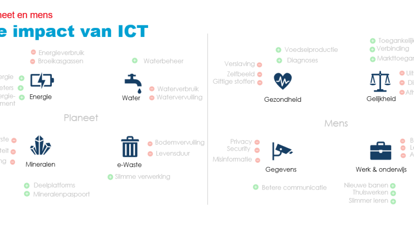 Impact van ICT op de Sustainable Development Goals