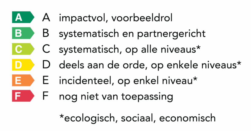 Duurzaamheidslabel