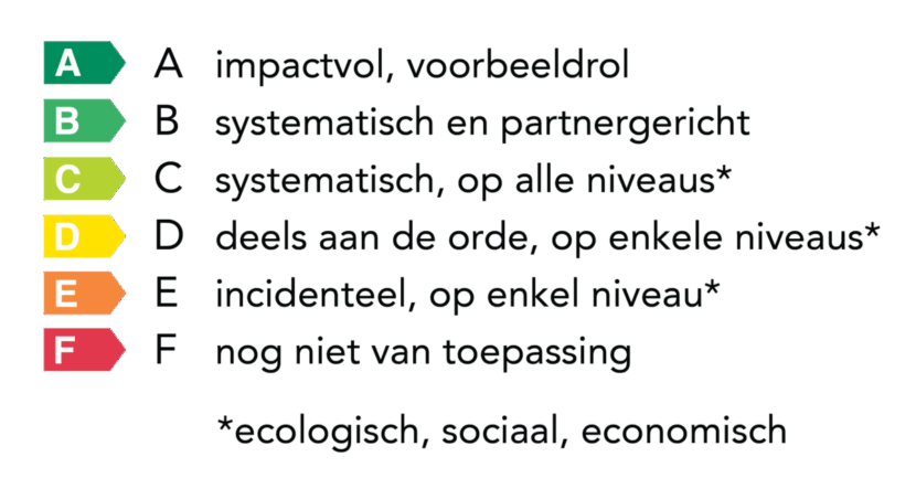 Duurzaamheidslabel