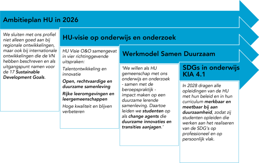 ambitieplan hu_blauw