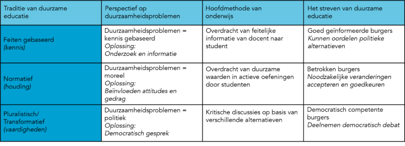 Duurzame educatie@300x-8