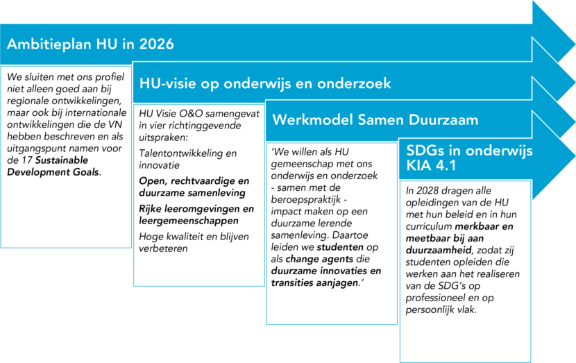 Ambititeplan hu blauw wit