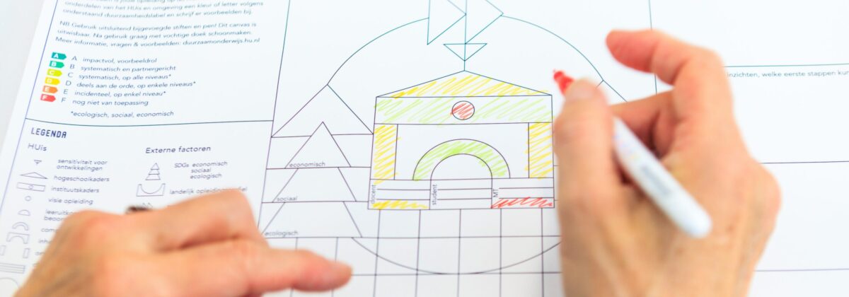 HUis van Duurzaamheid Tool