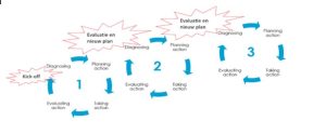 schema eczeemzorg