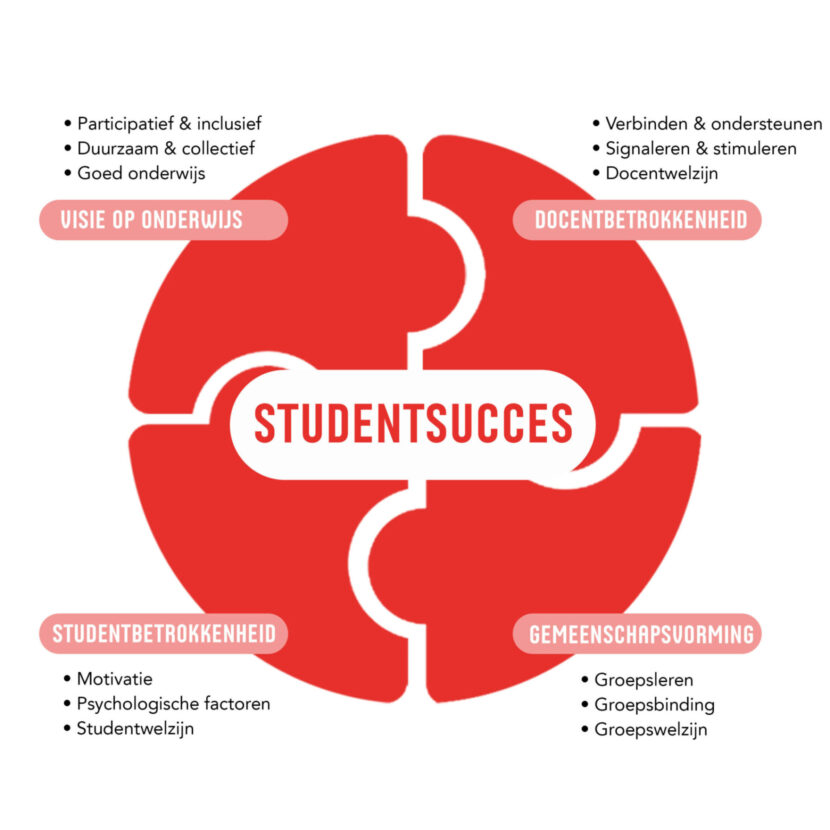 Studentenwelzijn_10-05