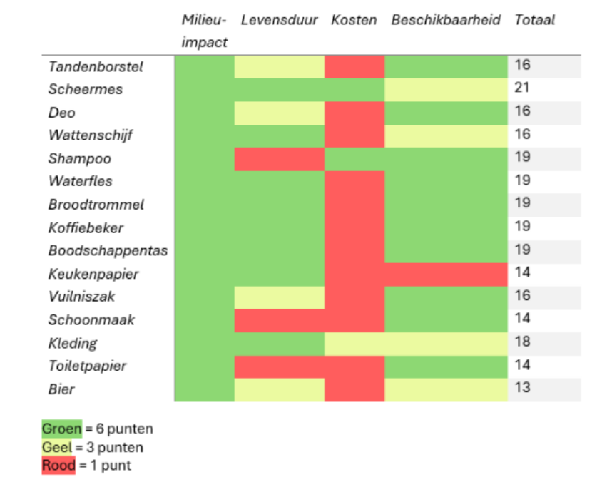 Schermafbeelding 2024-12-02 115857