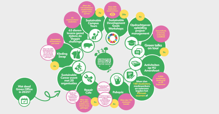 Infographic Jaarverslag