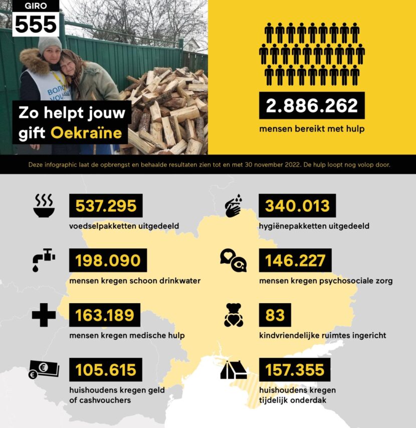 infographickort