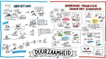 april 2022 | Raad van Advies