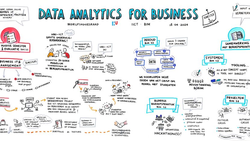 april 2024 | Bedrijfsadviesraad Business IT & Management