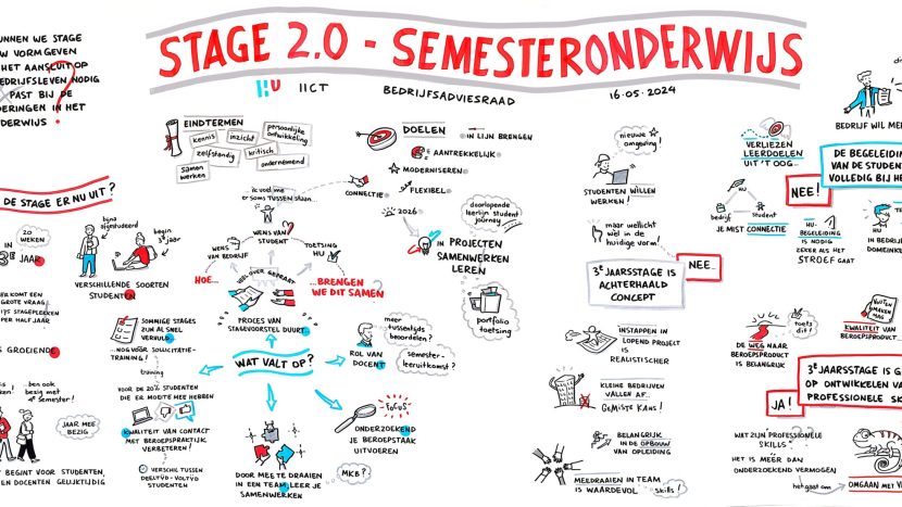 mei 2024 | Bedrijfsadviesraad Stage