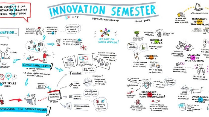 juni 2024 | Bedrijfsadviesraad Innovation semester