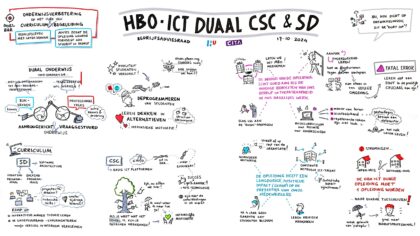 oktober 2024 | Bedrijfsadviesraad Duaal CSC en SD