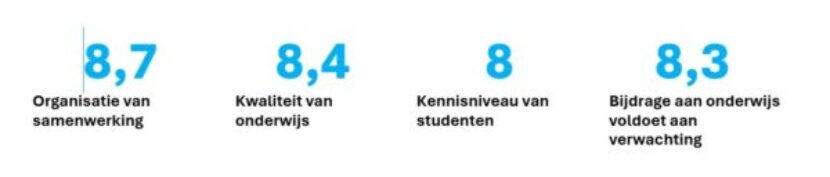 Gemiddelde evalautie 2025 voor op de site