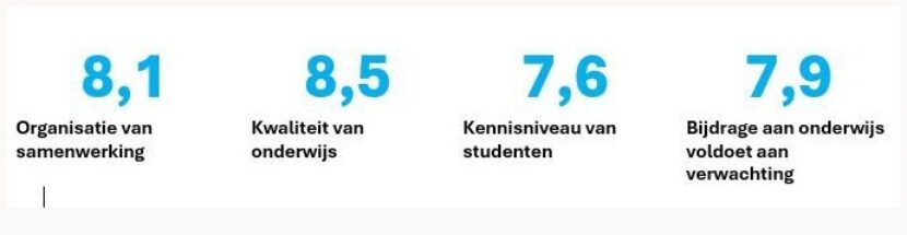 Cijferevaluatie 2024