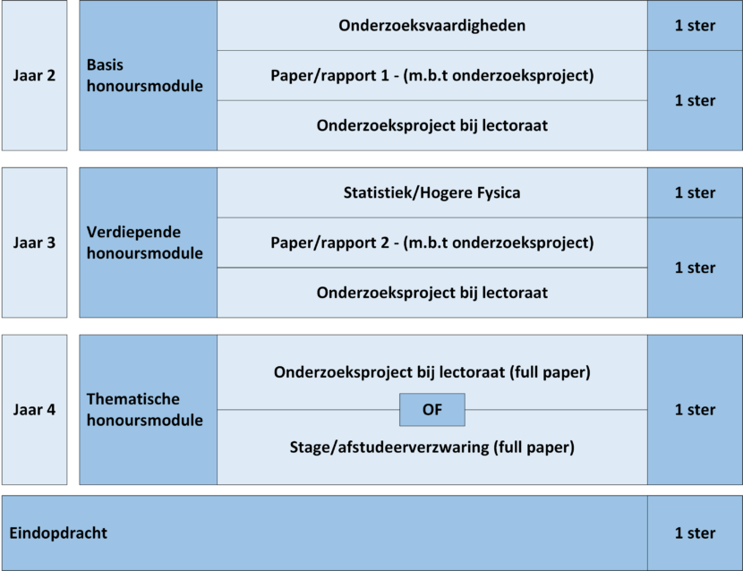 curriculum HP Engineering+ 2019-2023 v1.3