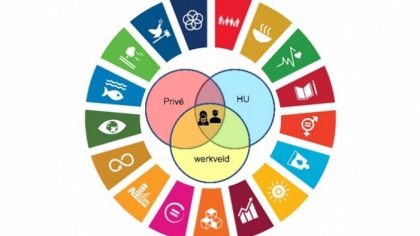 Duurzaam denken en doen