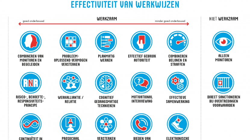 Effectief werken aan de afbouw van delinquent gedrag. Wat kan ik doen?