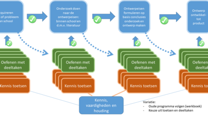Onderzoek