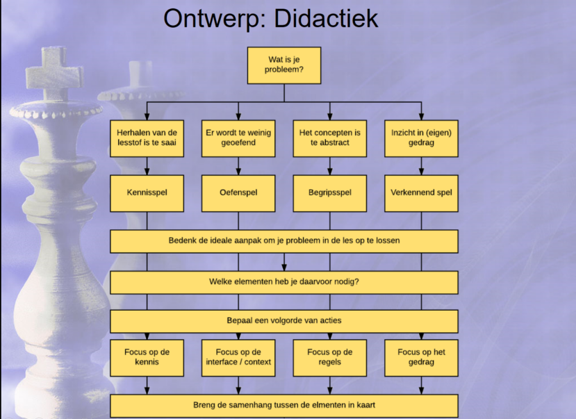 programma 2