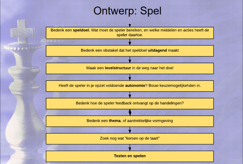 programma 3