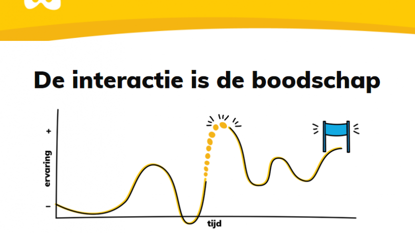 De interactie is de boodschap