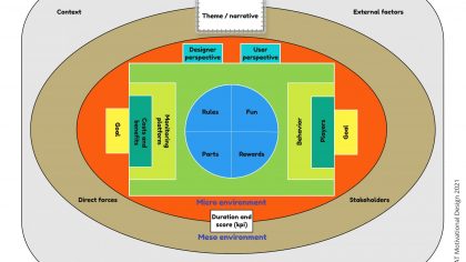 Gamification Arena